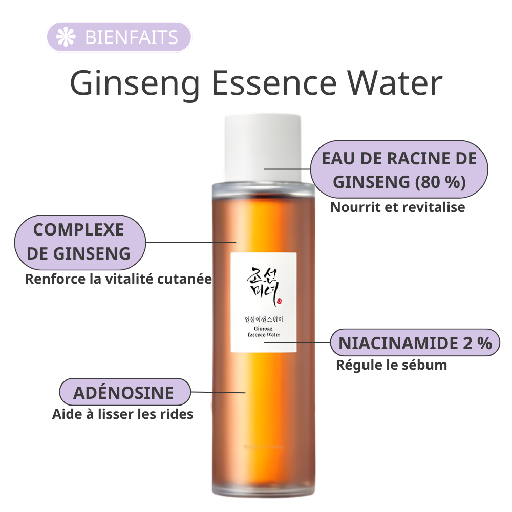 Beauty of Joseon - Lotion Tonique Revitalisante au Ginseng 80%